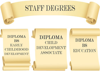 The best daycare center Carmel Indiana Child Care Diplomas